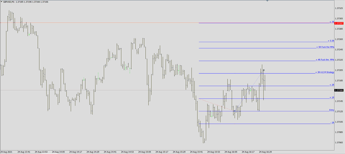 29_stl's tweet photo. NYO +3R #GBPUSD $GBPUSD 🙏🙏🙏 https://t.co/DA7knrezzT