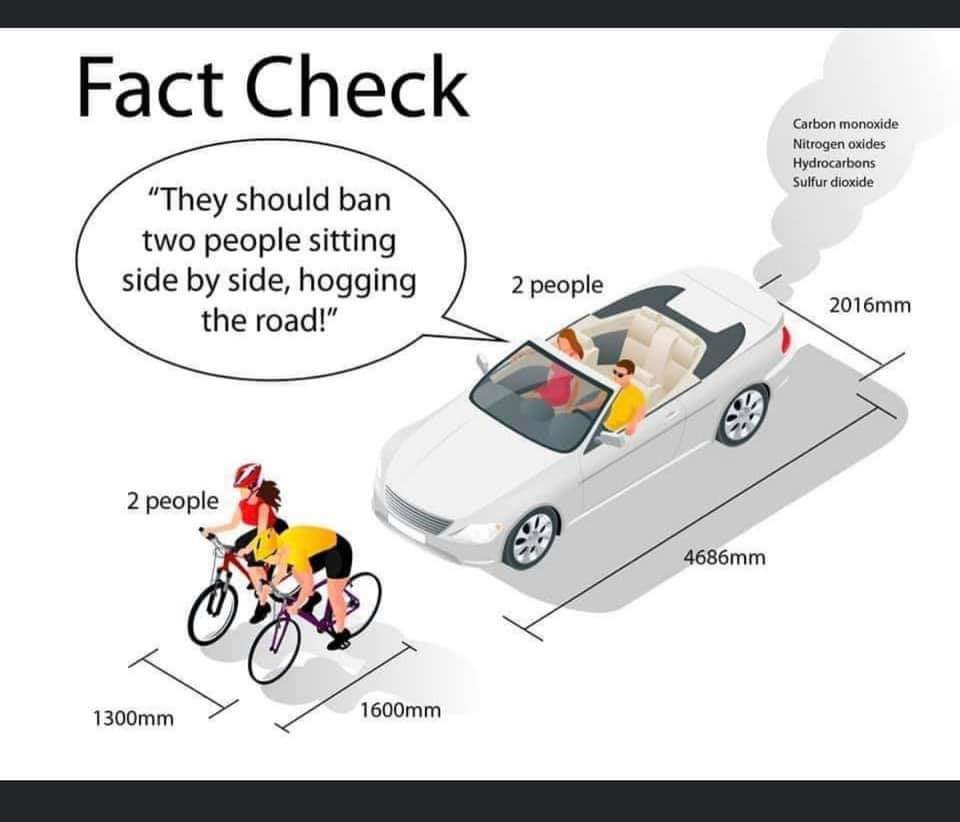 Who’s REALLY “hogging the road?”

HT <a href="/Cyclopunk/">Cyclopunk</a>