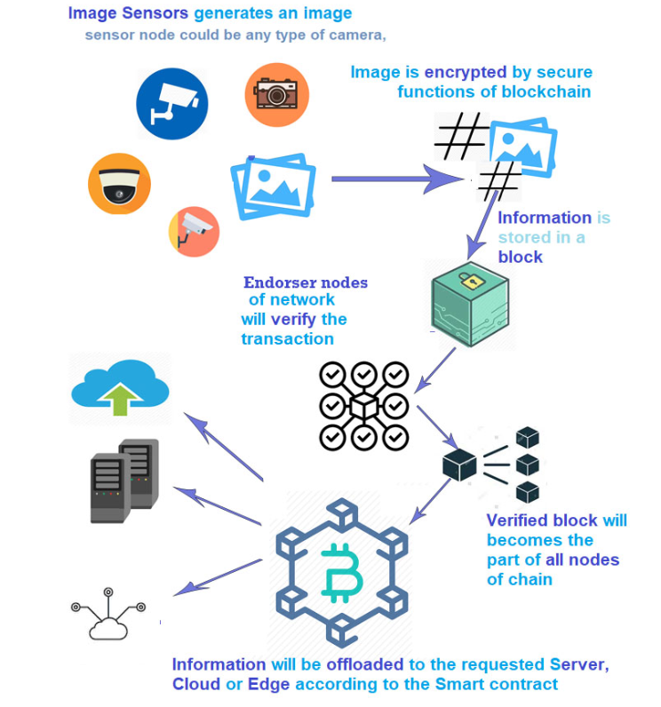 Entropy_MDPI's tweet photo. #mdpientropy #topcitedpaper: "A Blockchain-Based Secure Image #Encryption Scheme for the Industrial Internet of Things" https://t.co/eQszzx7hmQ

#blockchaintechnology
#security
#entropyanalysis
#industrial https://t.co/KzgvtUYdt5
