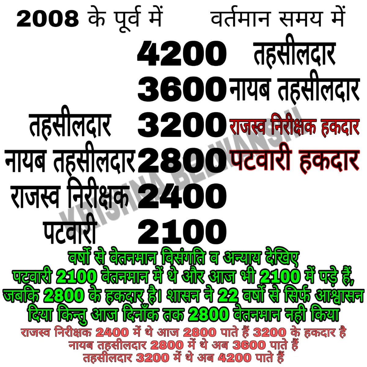 #mppatwari_strike 
<a href="/ChouhanShivraj/">Shivraj Singh Chouhan</a> 
<a href="/GovindSingh_R/">-</a> <a href="/nilu_patwari/">Nilesh Paliya Patwari</a> <a href="/KBelwanshi/">🇮🇳I_am_KrishnaBelwanshi🇮🇳</a> <a href="/KedarSinghDawar/">Kedar Singh Dawar</a> <a href="/DineshDudwe5/">Dinesh Dudwe</a> <a href="/Abhibansal11/">~~Abhi bansal~~</a> <a href="/OfficeOfKNath/">Kamal Nath</a> <a href="/NaveenC97874100/">Naveen Chouhan</a>  <a href="/Yogesh_shums11/">योगेश तिवारी सहमहामंत्री म. प्र. पटवारी संघ भोपाल</a> <a href="/KBelwanshi/">🇮🇳I_am_KrishnaBelwanshi🇮🇳</a> <a href="/mprevenuedeptt/">Revenue Department, Madhya Pradesh</a>  <a href="/ZeeMPCG/">Zee MP-Chhattisgarh</a>  <a href="/INCMP/">MP Congress</a>