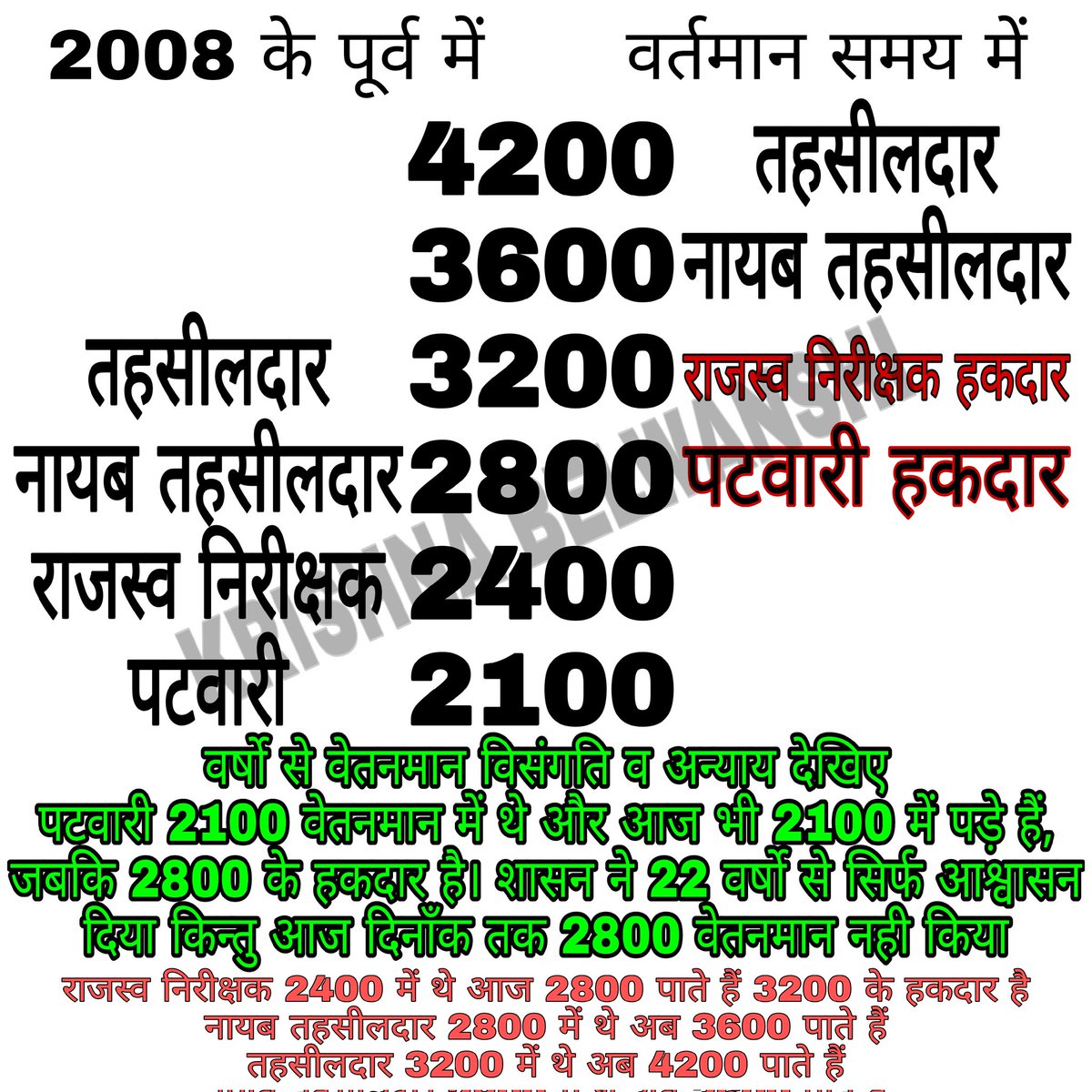 56 विभाग का काम करते हम
पटवारी की दयनीय स्थिति सुधारे:-
#mppatwari_strike #पटवारी_वेतनमान_2800_का_वादा_पूर्ण_करिए #पटवारी_को_गृहजिला_स्थानांतरण_दीजिए #CPCT_मुक्तकरके_स्थायीकरण_कीजिए
<a href="/JM_Scindia/">Jyotiraditya M. Scindia</a>
<a href="/danikbhaskar/">Bhaskar.com</a>
<a href="/patrika_mp/">Patrika Madhya Pradesh</a>
<a href="/haribhoomicom/">HaribhoomiNews</a>
<a href="/IBC24News/">IBC24 News</a>
<a href="/News24/">News24 🇿🇦</a>
<a href="/aajtak/">AajTak</a>
<a href="/BansalNewsMPCG/">Bansal News</a>
