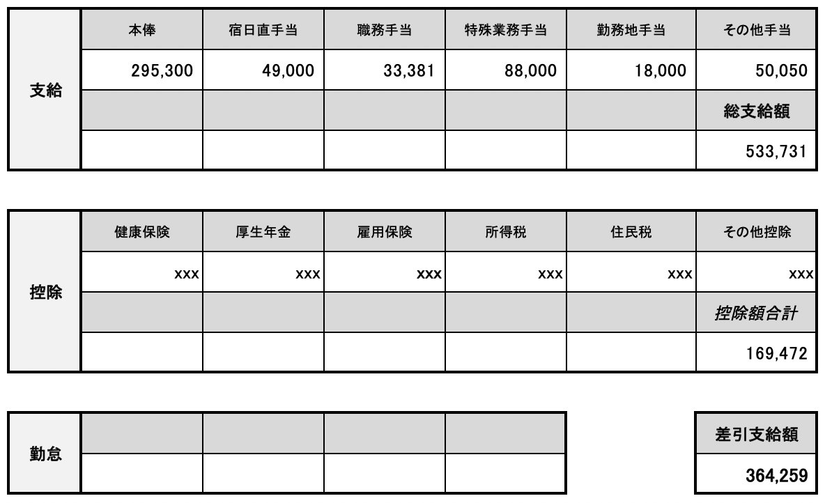 給与明細買い取り屋さん On Twitter 都市部基幹病院の眼科医 アラサーで年収1 100万円の男性から給与明細を買い取らせて頂きました 労働時間240時間 コンタクト の種類は全然分からん 大体問題ある医師は部活に入ってないか接客バイト未経験 海外と比べてコロナ