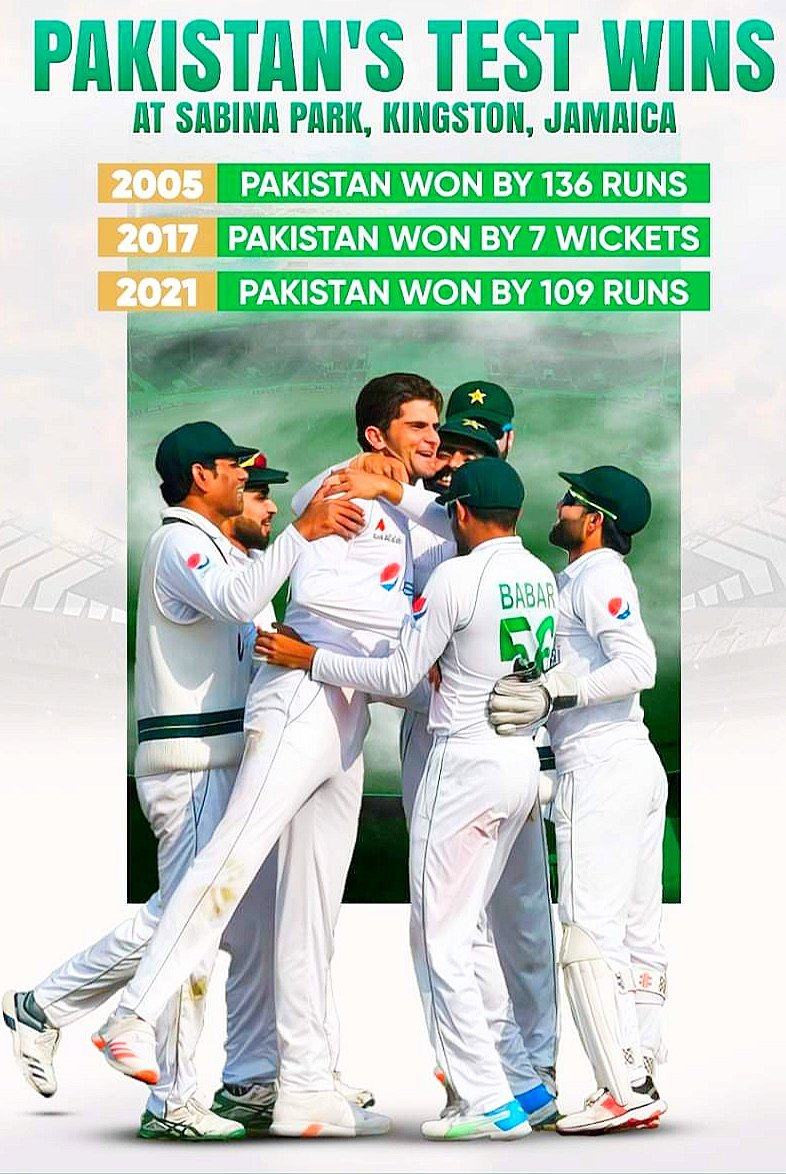 sabih_azhar's tweet photo. Congratulations Pakistan
Bold Declarations, Aggressive attack in 2nd innings, Abbas 2 in 2, Shaheen, Nomi and Fawad Master-Classes. https://t.co/3tUVIOMIiT