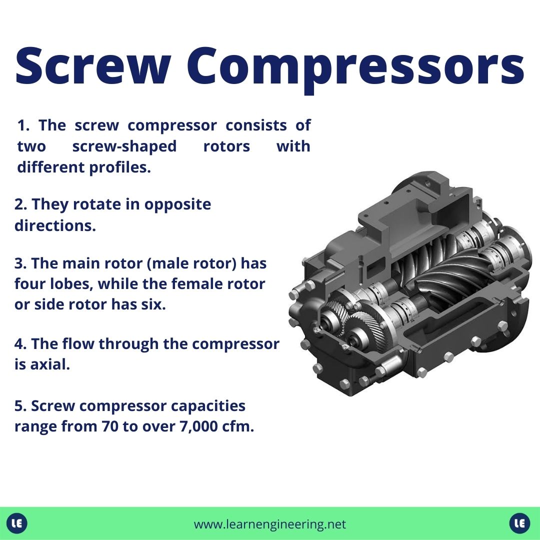 LEARNENGINEERIG's tweet image. Working of a Scre Compressor.

Read more : learnengineering.net/12-types-of-in…

#learnengineering #mechanicalengineering #industrialengineering #compressors