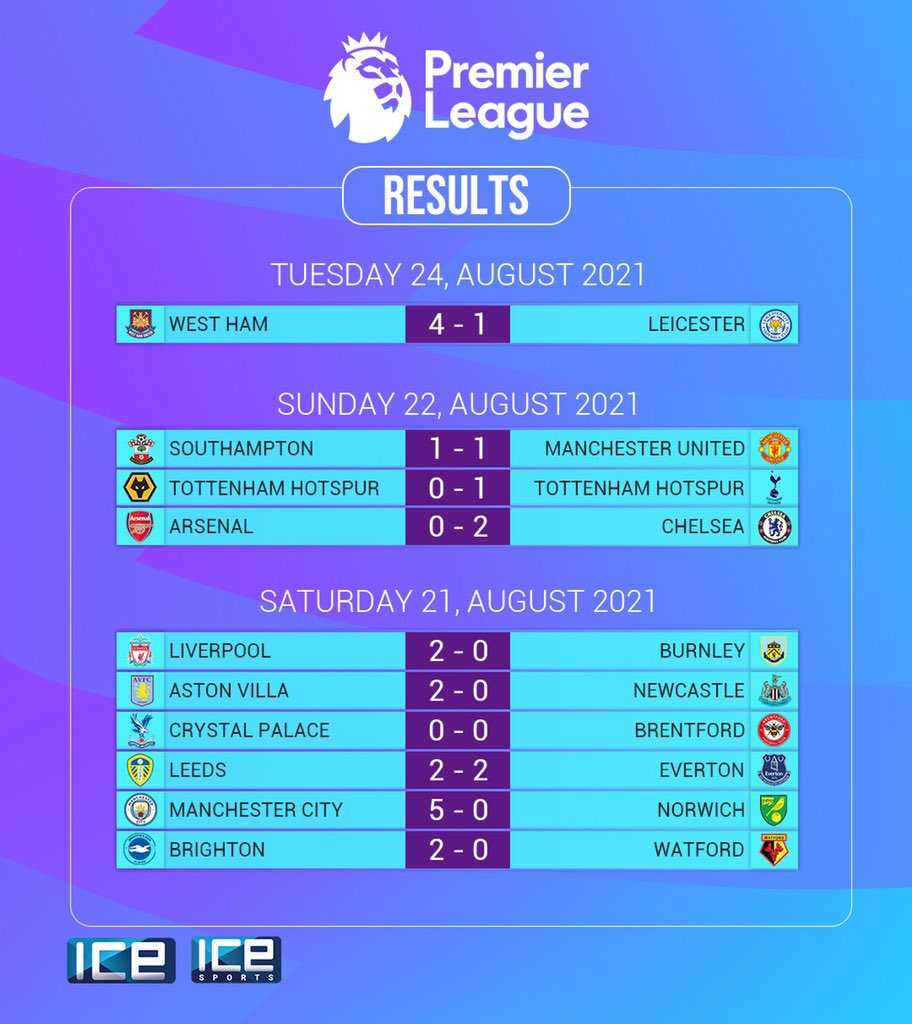 Game week 2 results! 🥳

You can watch your favorite team play on ICE TV &amp; ICE Sports 

Also enjoy on Multi-Screen &amp; MSTV