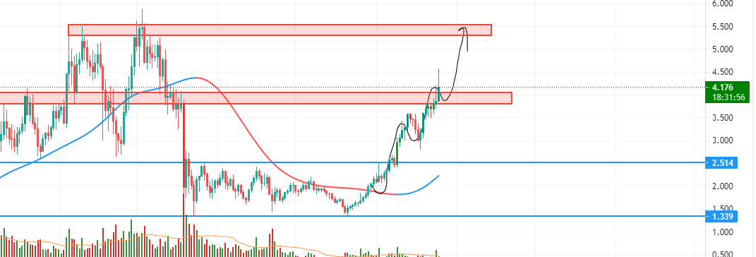 TrueBelieveR__'s tweet photo. #SXP $SXP have you seen better plan yet ?
😎😎 https://t.co/2v5yXOlSHT
