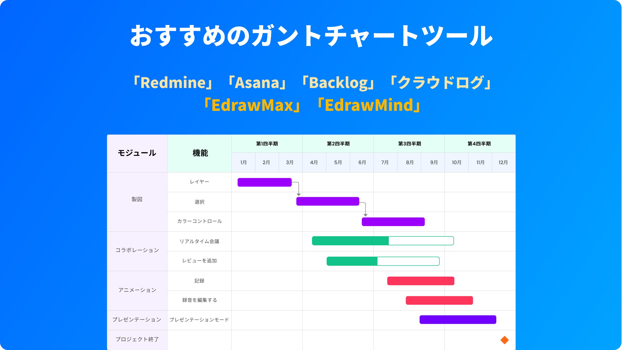 Wondershare Edrawソフトウェア 21年最新版 仕事の工程管理に優れた おすすめのガントチャートツール６選 T Co Hjynl8628e 作業がどれくらい進んでいるのか タスクのバランスが取れているのか といった情報を見える化できる点が ガント