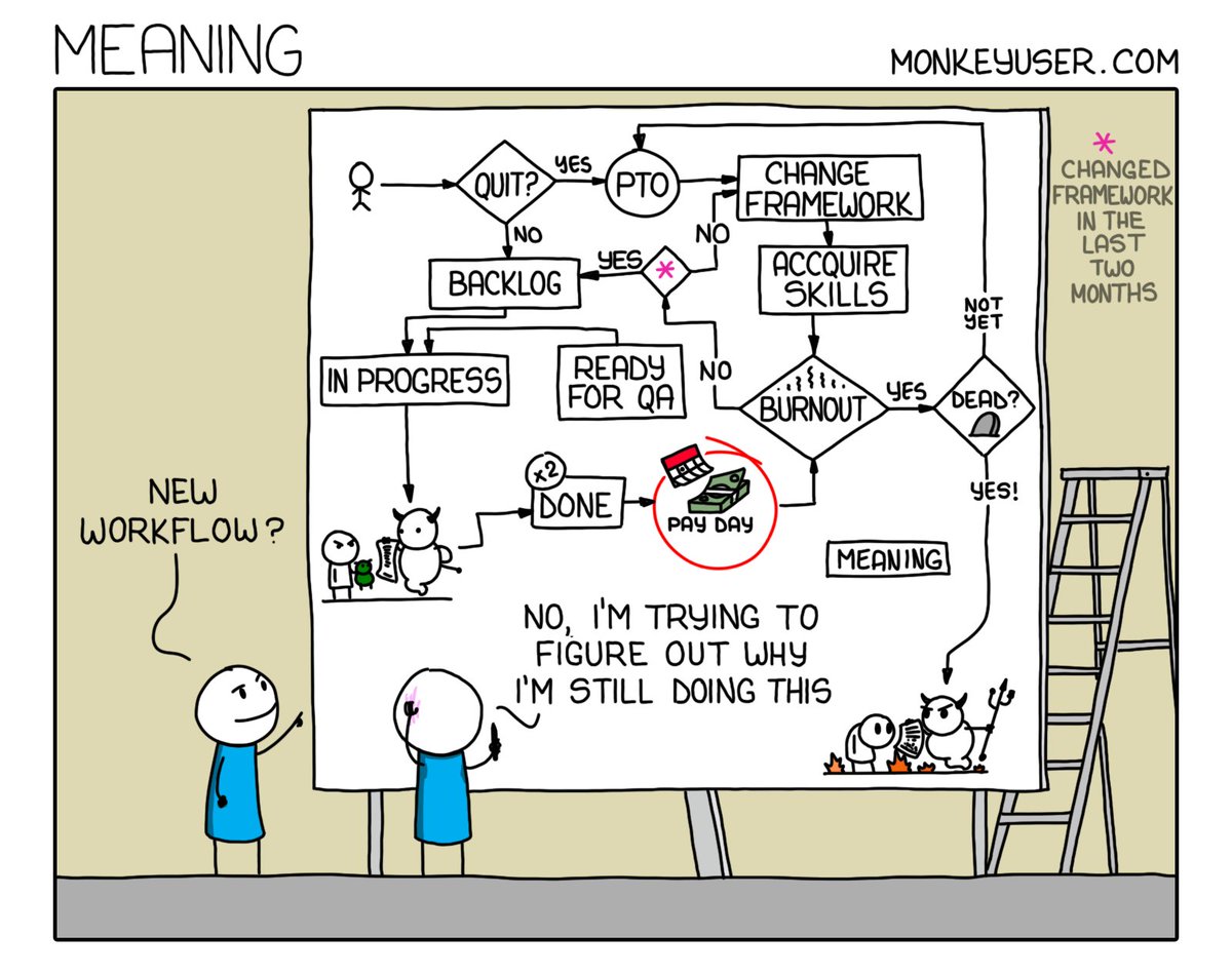 ismonkeyuser's tweet image. Meaning (monkeyuser.com/2021/meaning/)