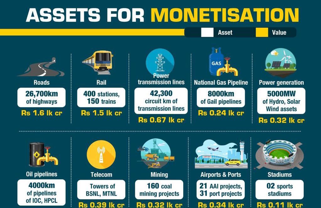 srinivasiyc's tweet photo. What is Modi ji's contribution to all that?

#IndiaOnSale https://t.co/bywGOjKehr