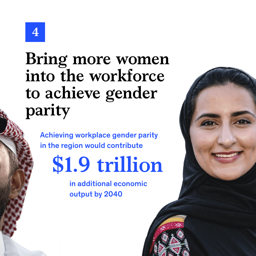 McKinsey's tweet photo. Our new report #OpportunityYouth highlights ideas that will help solve some of the biggest challenges facing young people in the MENAP region and help them achieve their aspirations for the future. Read more: https://t.co/Pbf4Gb8PQn 
#IYD2021