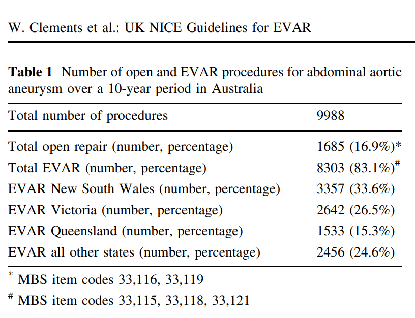 CVIR_Journal's tweet image. Be sure to read this timely #LettertotheEditor: UK #NICEGuidelines for #EVAR: Cost Implications for Post-COVID Australian Public Health #IRad
link.springer.com/article/10.100…