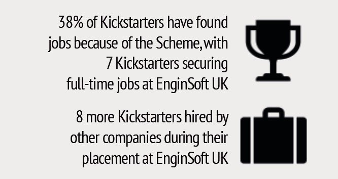 Are you looking for an opportunity to learn new specialist skills from industry experts and gain hands on experience using the latest engineering software? 💻

The get involved with the Kickstart Scheme.

Message us to find out how to apply.✉️

#kickstartscheme  #careers
