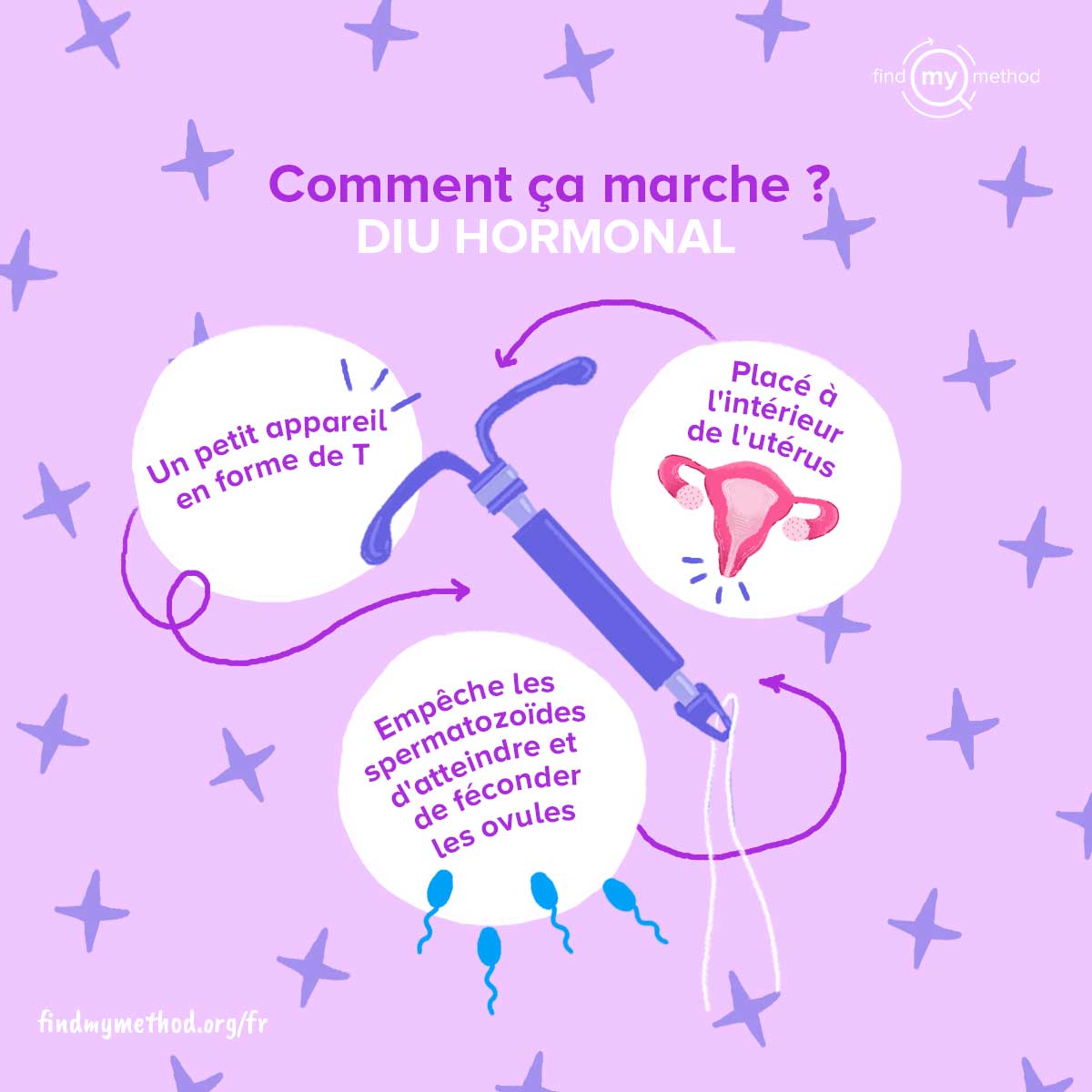 ab_benin's tweet photo. Comment fonctionne le stérilet hormonal ou DIU hormonal ? À découvrir ici 👉🏽 https://t.co/sSXJxKWpJz
#findmymethodfr #stérilet #DIUhormonal #sexualité #maviemonchoix https://t.co/PgyReL0rFr