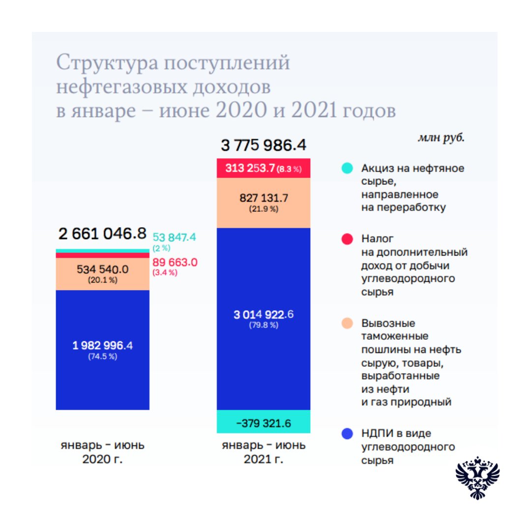 Отчет счетной палаты об исполнении бюджета. Исполнение бюджета картинки.
