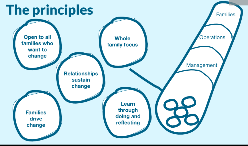 FamilybyFamilyUK tweet media