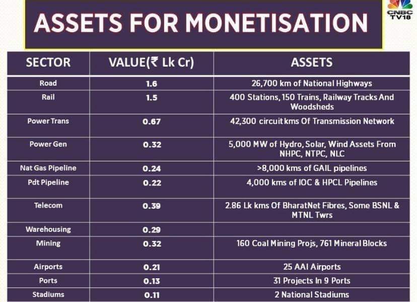 anuragpandey97's tweet image. #AssetMonetization @i_the_indian_ @RoflGandhi_ @MANJULtoons @Pun_Starr @thepeeinghuman @fake_patrakar @sidin