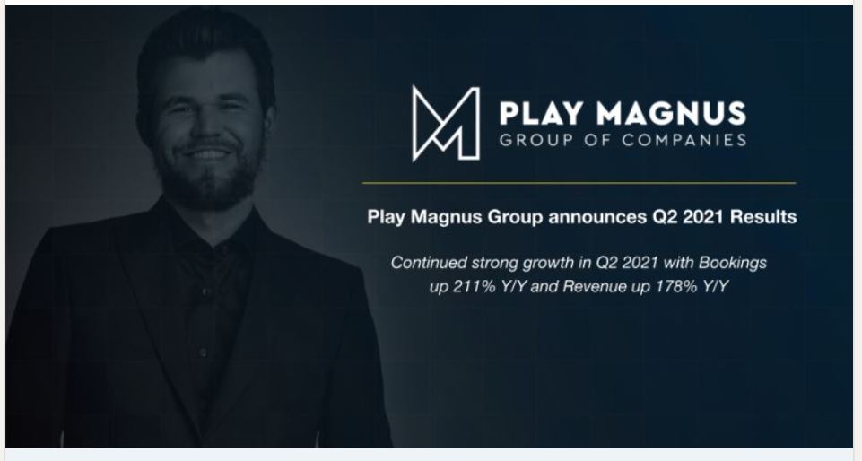 TroposChess's tweet photo. .@PlayMagnus Group announces Q2 2021 results noting continued strong growth with Bookings up 211% Y/Y &amp; Revenue up 178% Y/Y.

A presentation / Q&amp;A session will be held by CEO 
@andreasthome and CFO Dmitri Shneider today, 25 August at 08:00 CET
#BrandValue 
https://t.co/PbzAN9oXmb https://t.co/eUiBdGroOE