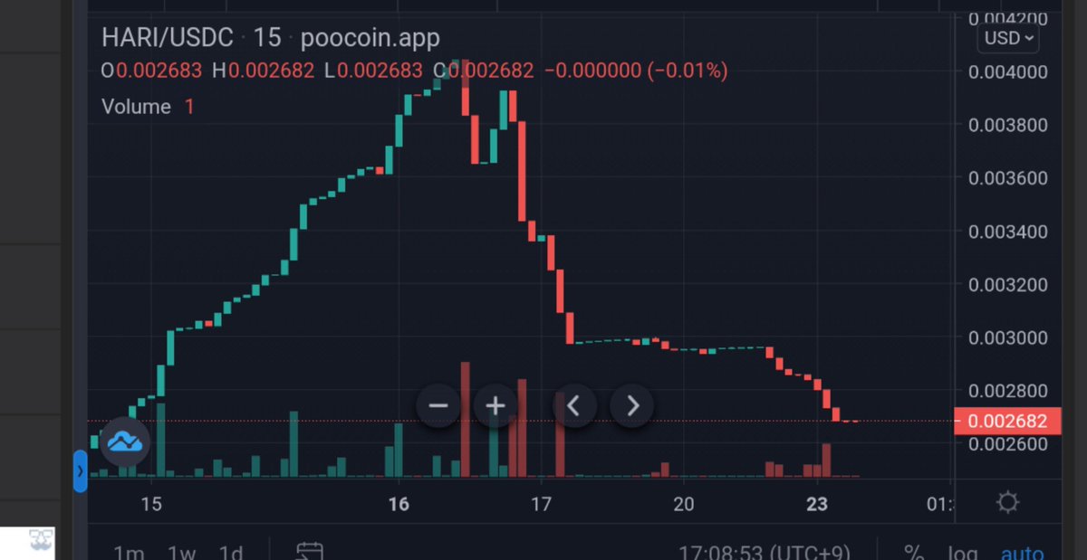 𝔂𝓾𝓭𝓾𝓴𝓲ಇ🐹【ハム式】NFT🌟 tweet media