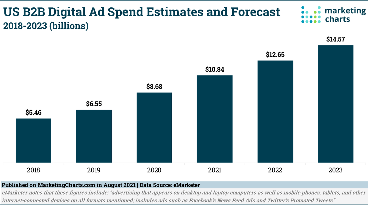AcquireB2B, Inc. tweet media