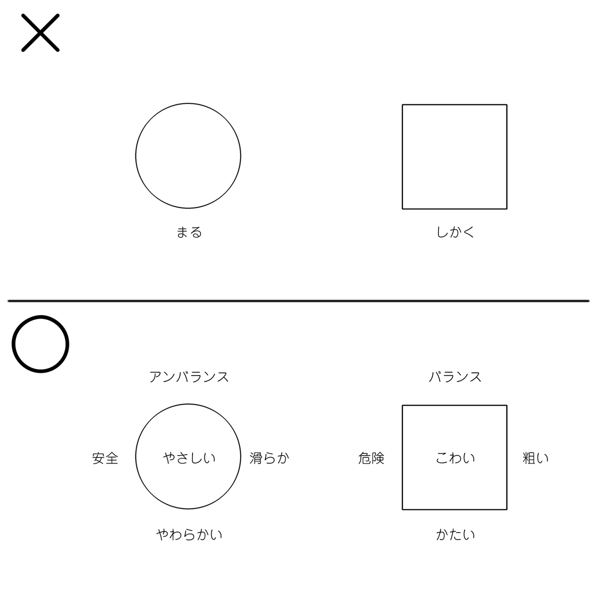 僕が今最も身につけたいセンスの一つがコレ 