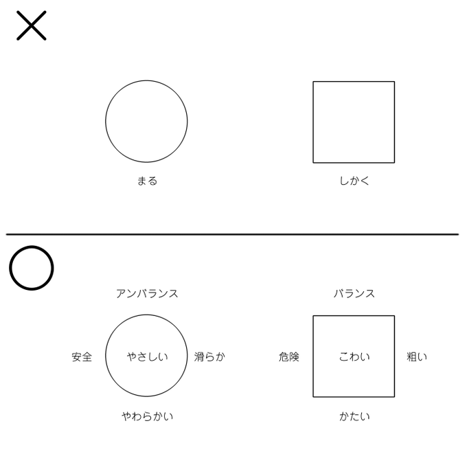 僕が今最も身につけたいセンスの一つがコレ 