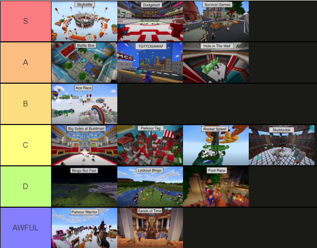 The Ultimate Roblox Game Tier List 