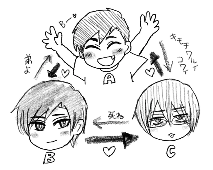 こうゆうことか!?
わたしはA推しだけど
絶対箱推しになる!!!!! 