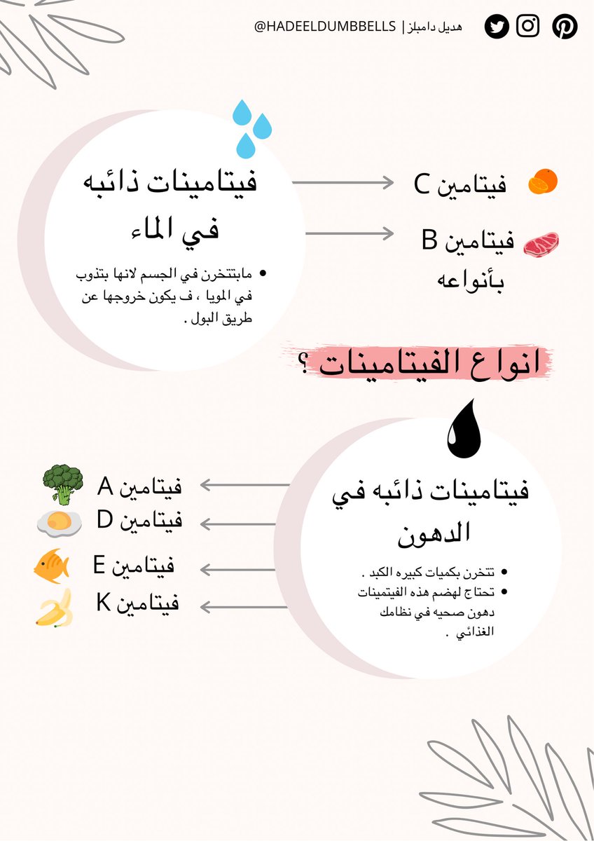 انواع #الفيتامينات 💊