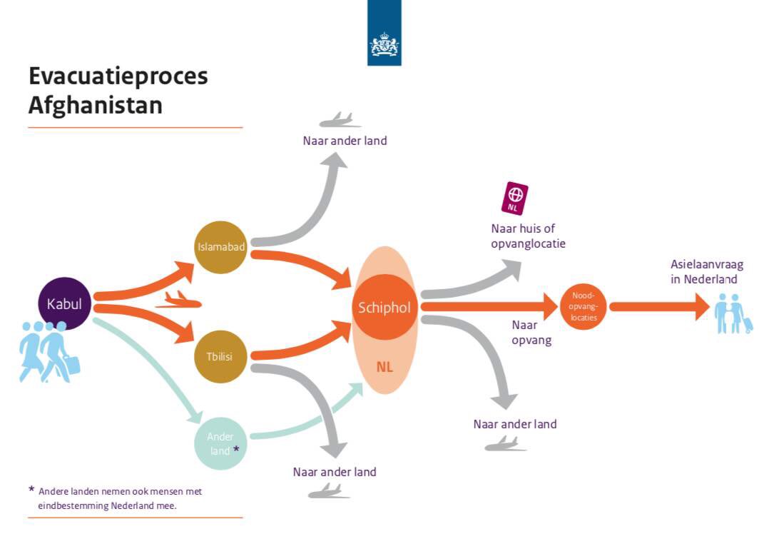 Ministerie van Defensie tweet media