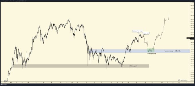 Cardano Cardano, Bitcoin ve ADA için yön belirledi!