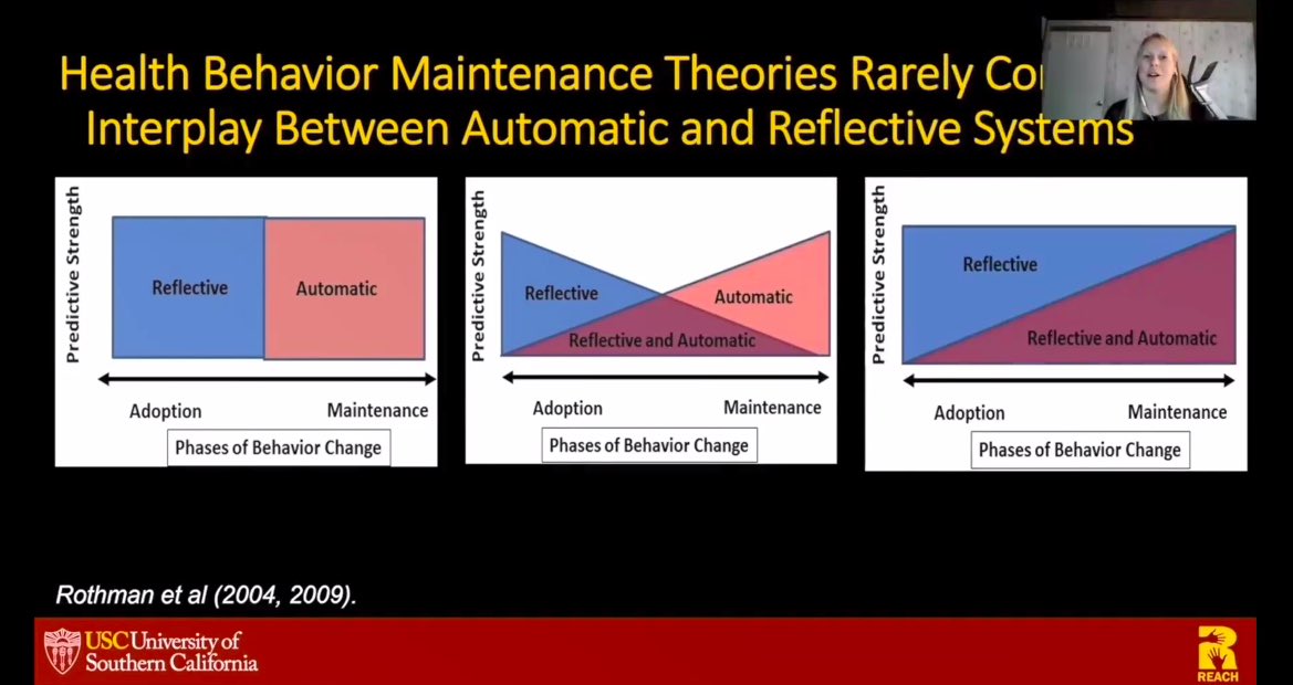 To what extent do we need reflective AND automatic processes in the maintenance phase of behaviour? How do these interact? Thought provoking questions posed by  @GenevieveDunton at this morning’s #EHPS2021 habit SIG
 @EHPSHabit @PippaLally @drbengardner