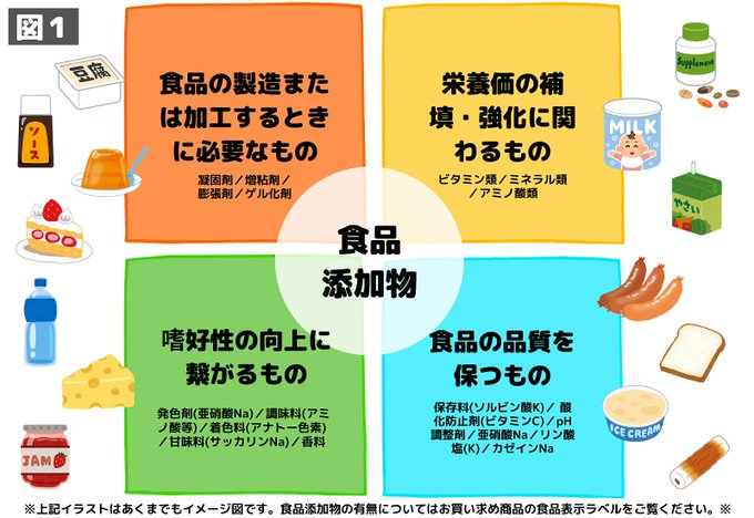 食品添加物のtwitterイラスト検索結果 食品添加物のtwitterイラスト検索結果
