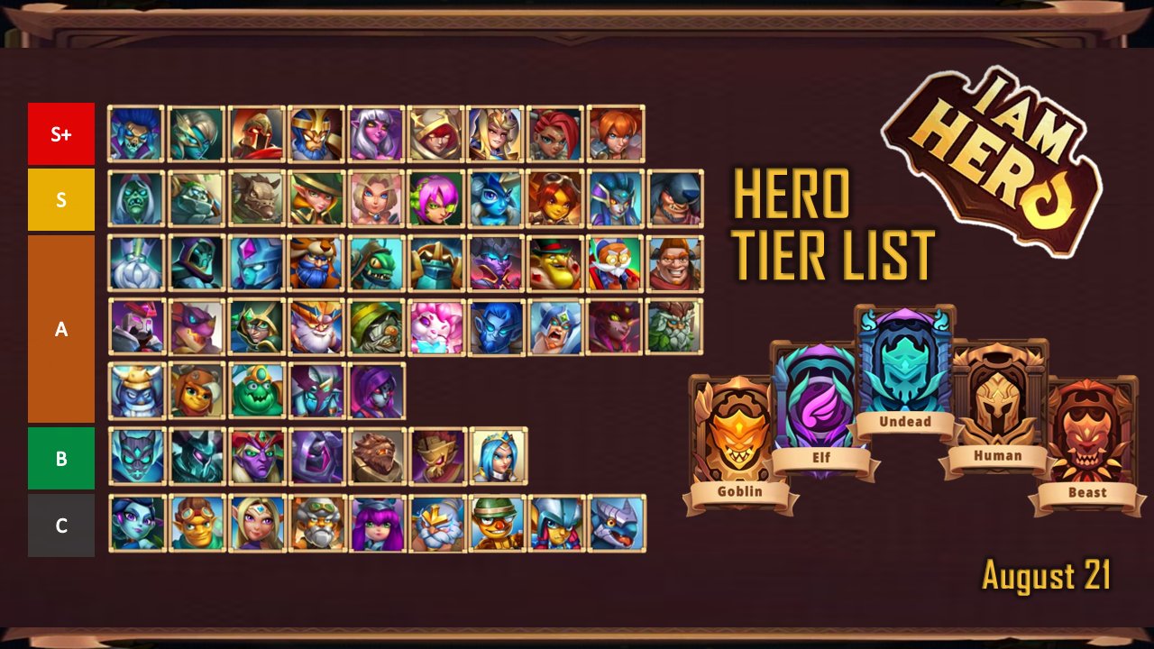 OverSky on X: 🧑‍🏫 This is Tier List in v0.6.2 for new players