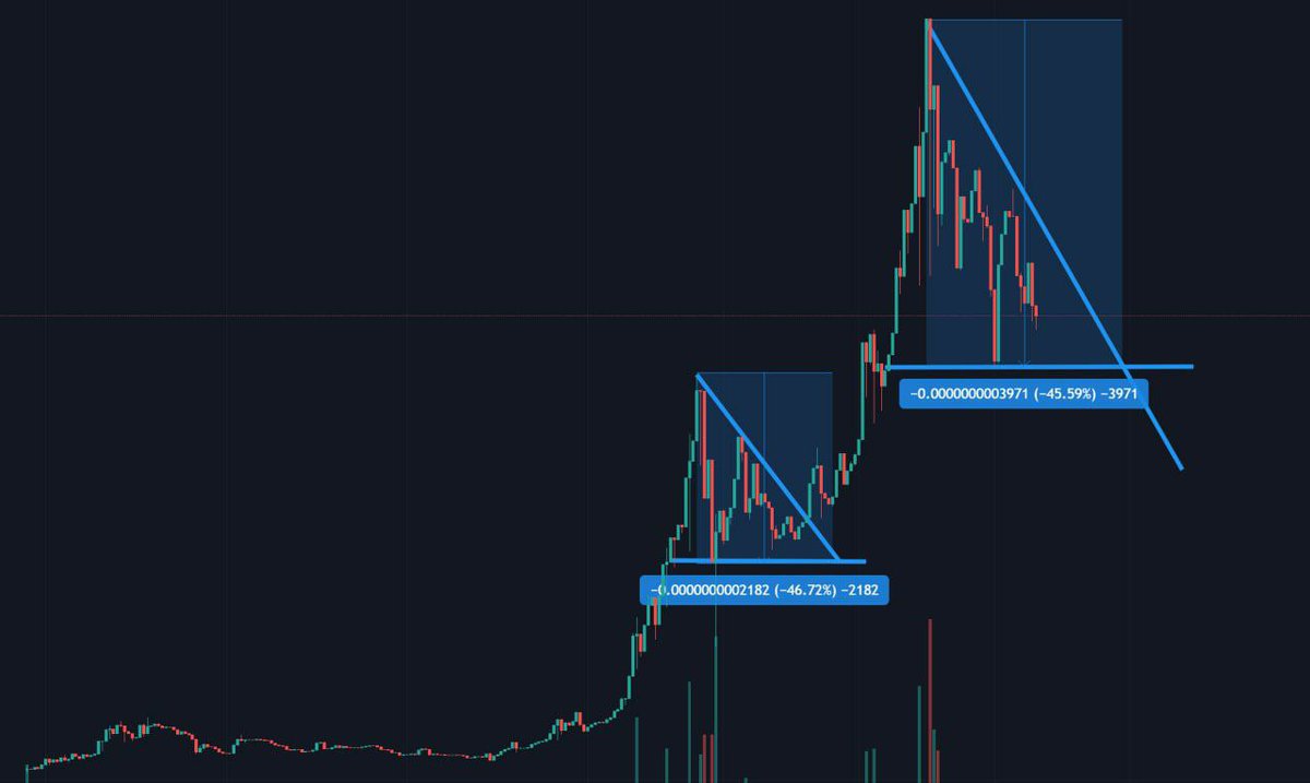 Breakout <a href="/MiniFootballBsc/">Minifootball_Club</a> 
#MiniFootballBSC #MiniFootballToken #Bitcoin #DeFi #BSC #BSCGems #BinanceSmartChain