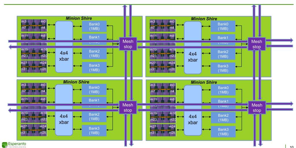 eeNews Europe (@eenewseurope) on Twitter photo 1092 RISC-V cores in AI accelerator for multichip PCIe card <a href="/EsperantoTech/">Esperanto Technologies</a> #RISCVCores #AIAccelerator #PCIeCard #ArtificialIntelligence #RISCV tinyurl.com/yfr2bzbe 1092 RISC-V cores in AI accelerator for multichip PCIe card <a href="/EsperantoTech/">Esperanto Technologies</a> #RISCVCores #AIAccelerator #PCIeCard #ArtificialIntelligence #RISCV tinyurl.com/yfr2bzbe