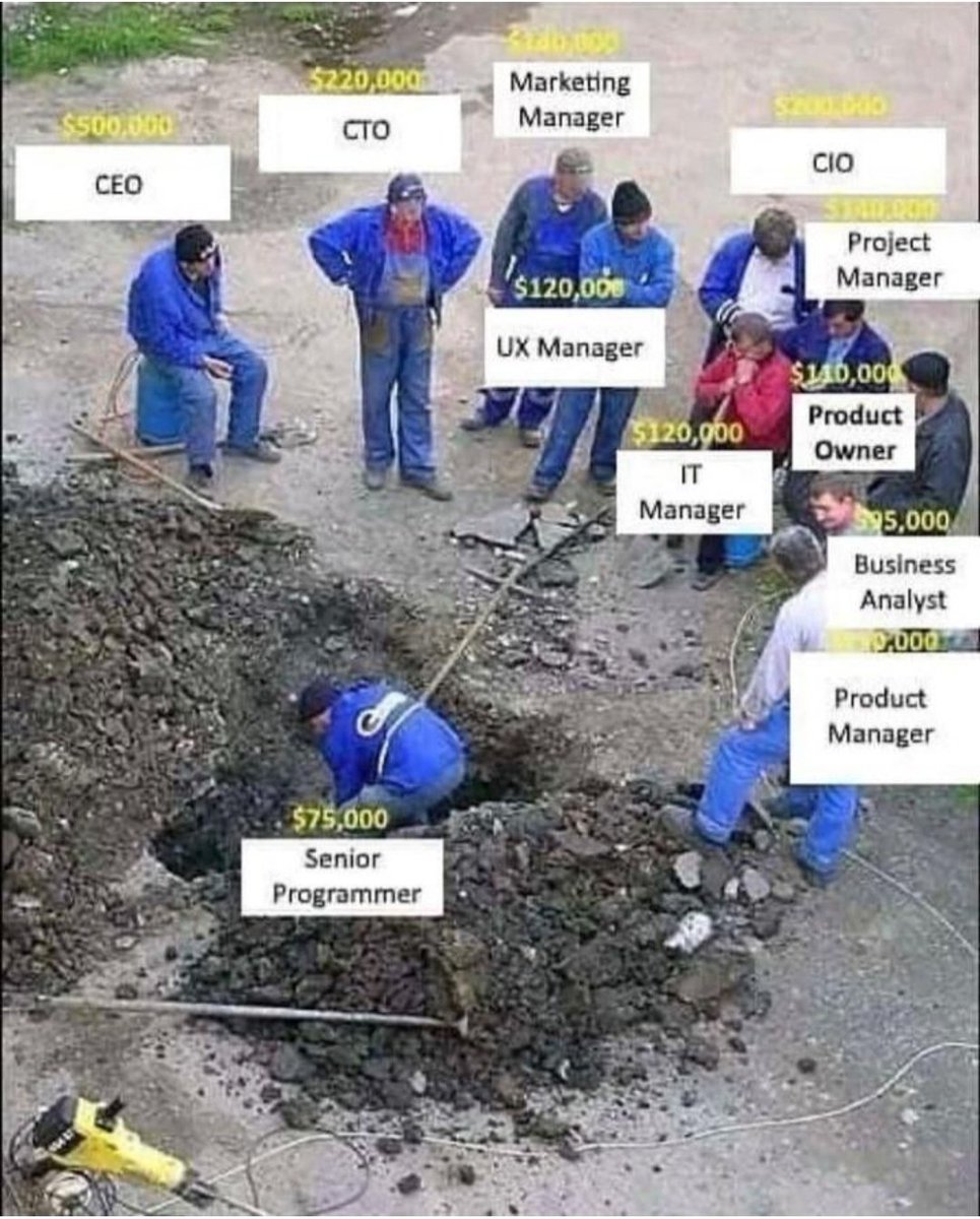 dev_navdeep's tweet image. Where is junior programmer in this pic.🤔
#programminghumor