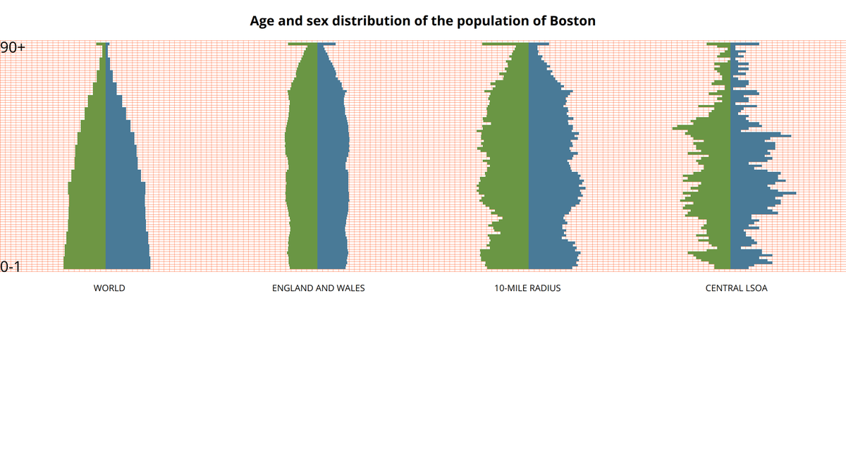 testplacesearch's tweet photo. Hey @testplacesearch, here's the population of Boston https://t.co/ycEmTQc0v0