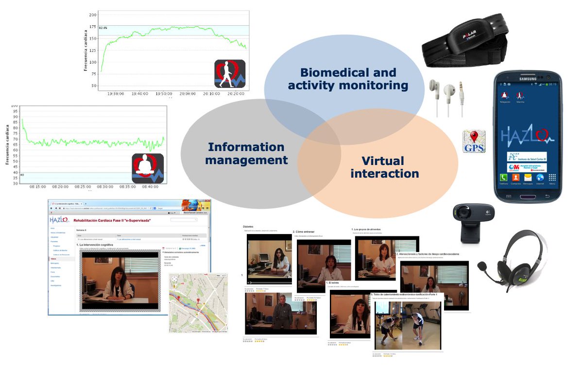 🥇New ICPerMed Best Practice example in #PersonalisedMedicine 
The HAZLO project: A personalised cardiac rehabilitation programme
More Information 👉 icpermed.eu/en/hazlo-proje…
#BestPractice #cardiac #rehabilitation