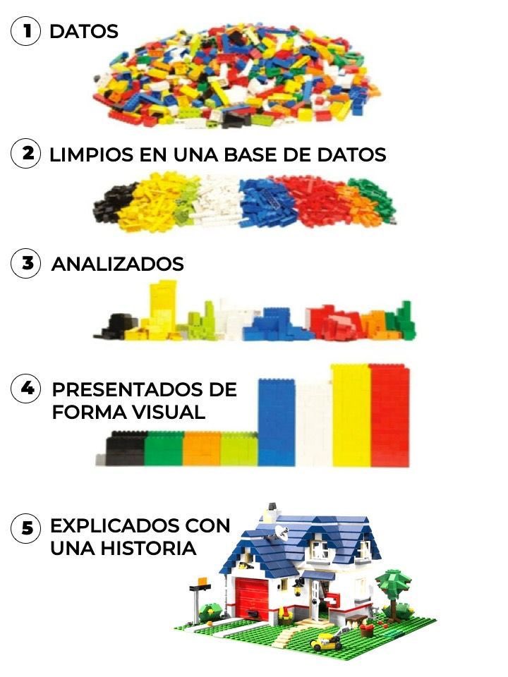 —— Data Storytelling ——