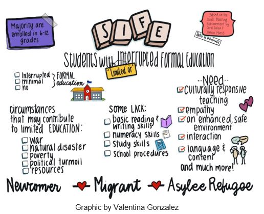 "Twelve Ways to Support Afghan Refugee Students" is NEW <a href="/educationweek/">Education Week</a> post with <a href="/ValentinaESL/">🌍 ναℓєηтιηα gσηzαℓєz ♥️🙌🏽</a> edweek.org/teaching-learn…