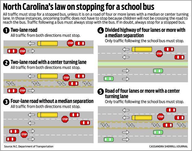 Today is the #FirstDayOfSchool for many local #Charlotte students.  Please drive with care and allow yourself some extra travel time during your morning and evening commute.  So slow down, watch out for children, and stop on red! #clt #CMS #VisionZero #clttraffic