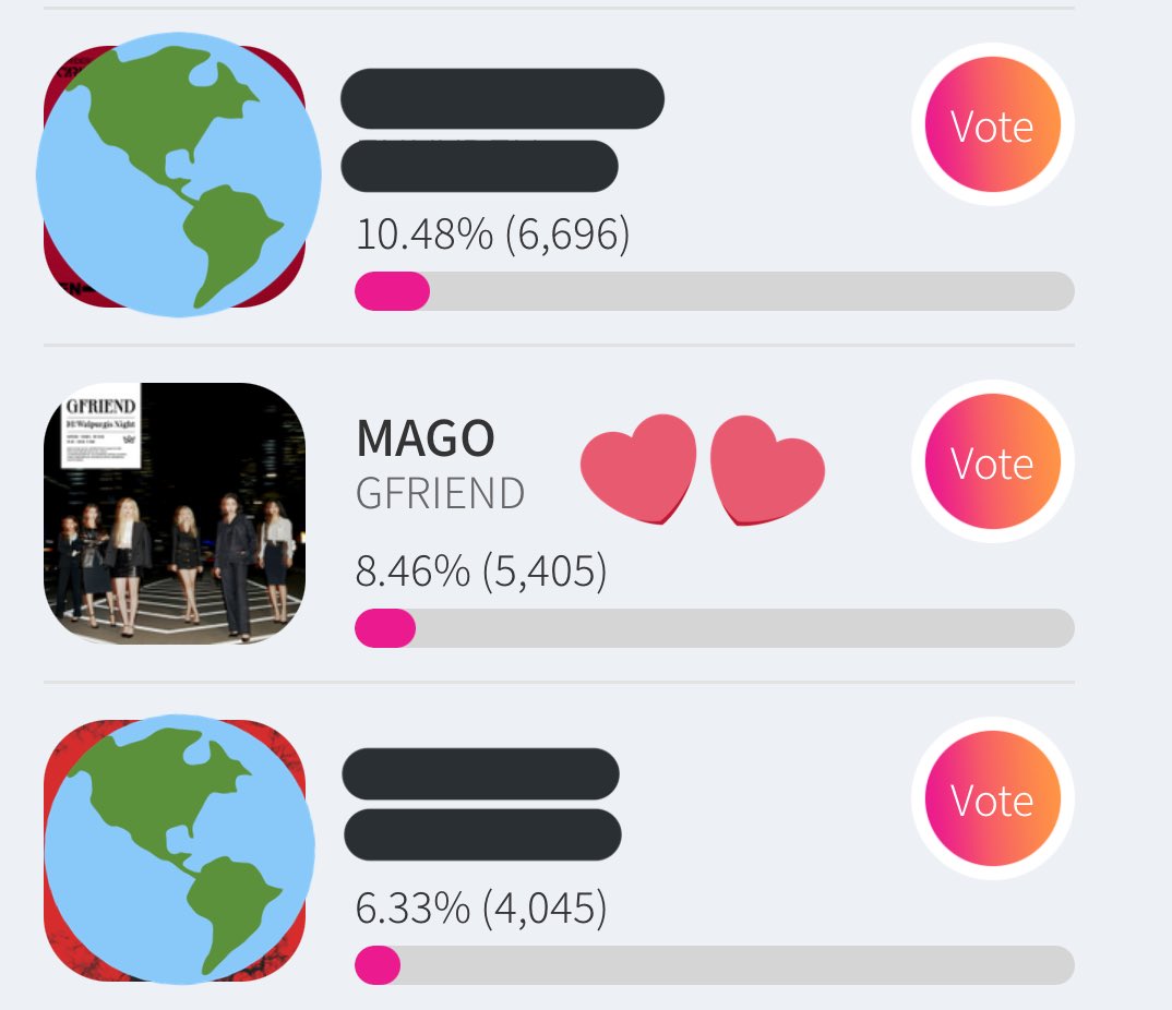 reminder_buddy's tweet photo. Buddies~~
A little late notice on Starplay voting 
✨The go-to idol song for tasty beats✨ is ongoing with Mago nominated~

Currently Mago is at 4th place, 1st place would achieve Online News PR😋

IOS https://t.co/PP6n8EOcqW
Google https://t.co/MQkygletaM

#GFRIEND #여자친구 https://t.co/x8Fugxcipx