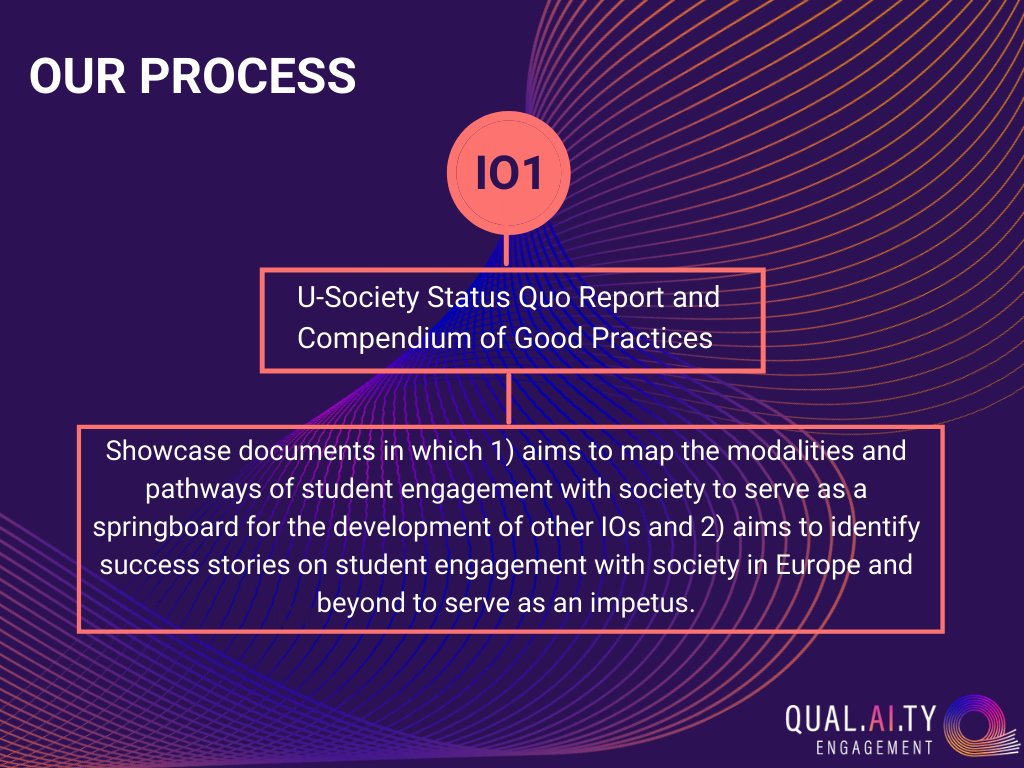 We want to start sharing with you a brief overview of how our project works, and we will start by explaining IO1. This OI comprises the definition of a research methodology, the set-up, and implementation of research activities, and the delivery of a research report 📝. #HE