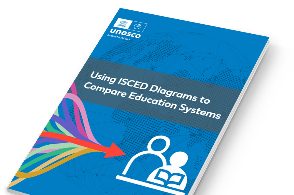 ACEEU_org's tweet photo. The International Standard Classification of Education (#ISCED) developed by @UNESCOstat is crucial for monitoring and advancing countries' educational systems and achieve the #SGD4.

👇How can #HEIs benefit from the integration into the ISCED system? 🔎https://t.co/Wis7RiN8nP https://t.co/XKNP0a8YNJ