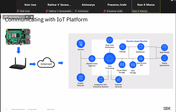 nfinclusion4all's tweet photo. Sharing a few glimpses from today's engaging webinar on #IoT! The session introduced cohort 3 participants to insightful information on key areas in this domain. Get your queries resolved - write to wwrt@nasscomfoundation.org to learn more about the #nasscomWWRT program. https://t.co/T6vA1yqSDq