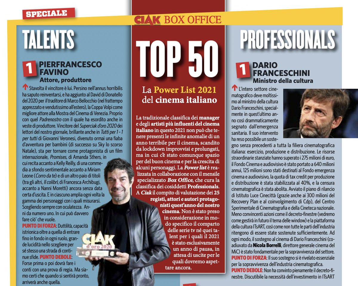 ciakmag's tweet photo. #Ciak e #BoxOffice presentano la #PowerList2021 del Cinema Italiano, con i talent e i big dell'industria più influenti nella stagione che si è appena chiusa 🎬 @pfavino @dariofrance  @FerzanOzpetek @GassmanGassmann @nmaccanico 
👇👇
https://t.co/YJv0wWggIT https://t.co/KI7HCPGHkS