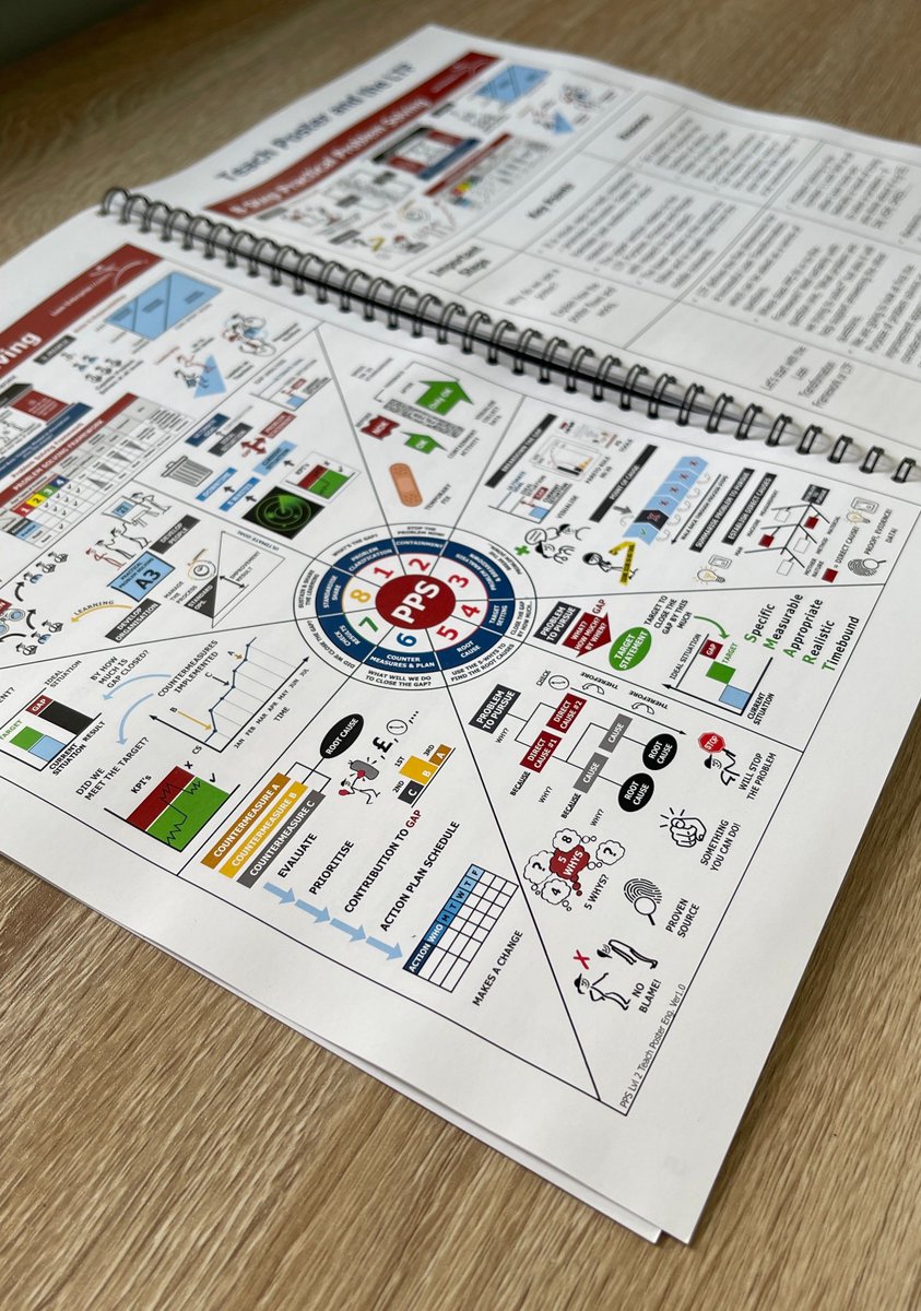 LeanukDOTorg's tweet photo. Our A3 8 Step Practical Problem Solving Facilitation Guide is written to support our visual teach poster, covering the important steps, key points and reasons for each of the images to assist you and/or your team when starting out to teach.

https://t.co/DSrkCWvBZX https://t.co/s9Qsa72ktL