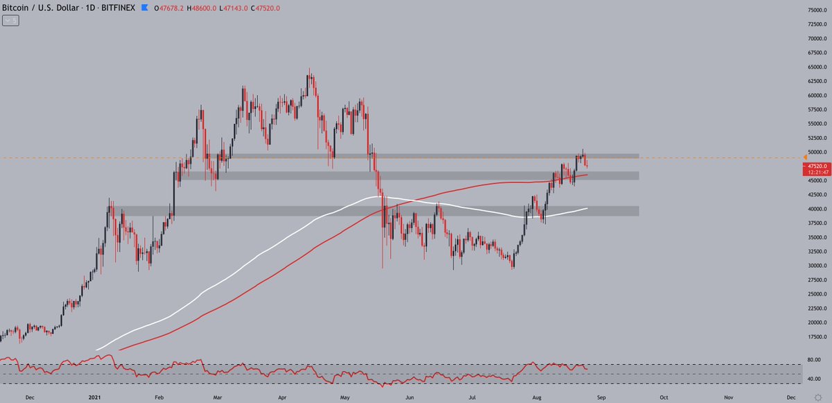 Not sure why everyone is in panic mode tbh