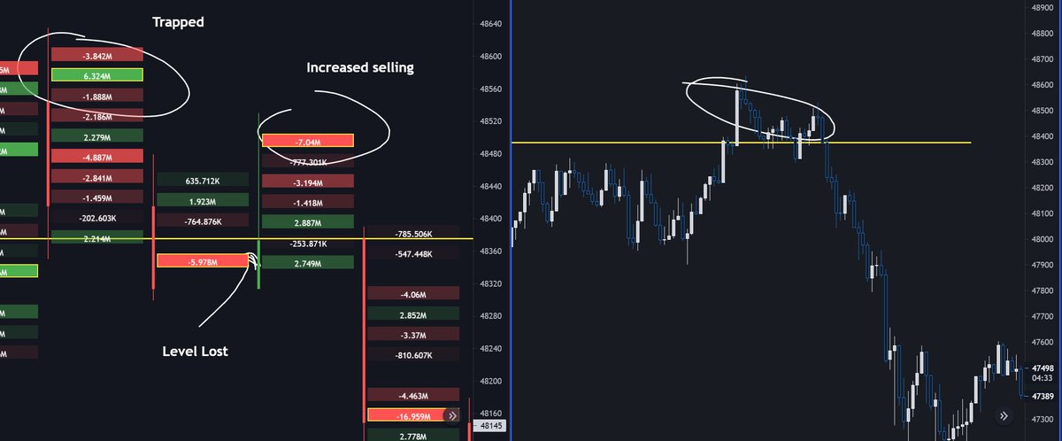 Me explaining Deltaprint Candles SpacemanBTC on stream with <a href="/TraderKoz/">TraderKoz</a> yesterday
Deltaprint Candles SpacemanBTC today:

We love to see it🔥 $BTC
Spacemanbtc.com
