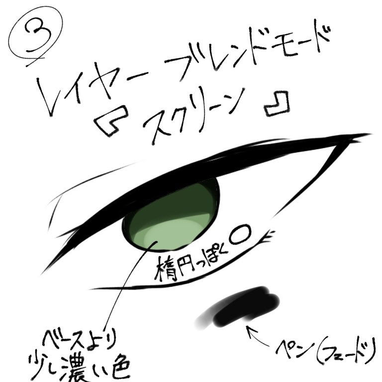 Schemli このレイヤーは線画レイヤーの上に作り クリッピング エアブラシで目頭をサッと塗る 色はベースカラーに合わせてその都度変えたり あえて別の色にしても良いかもね これで終わり